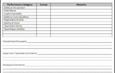 Free Employee Evaluation Forms Printable Unique Sample