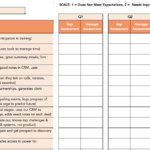 Free Sales Performance Review Template Updated For 2020