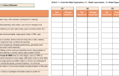 Free Sales Performance Review Template Updated For 2020