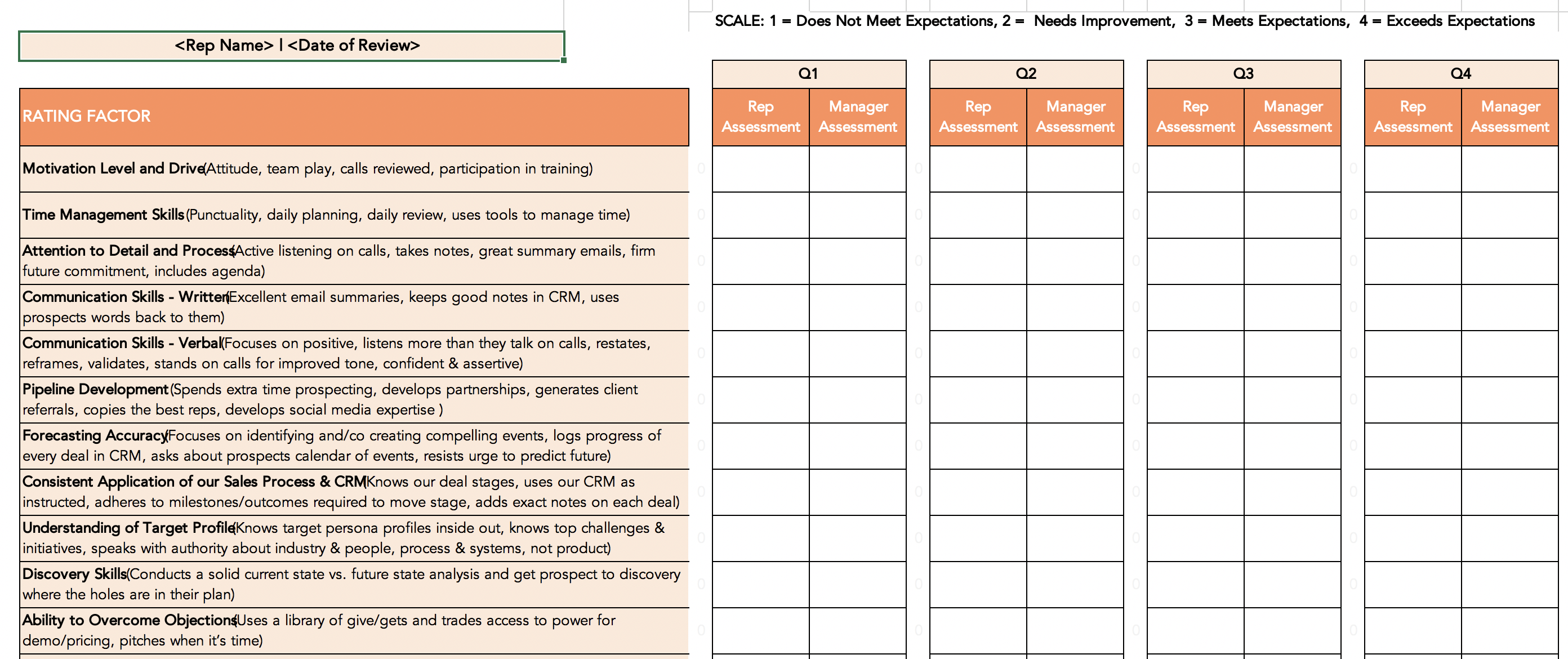 Printable Performance Review Forms