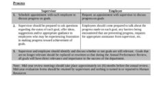 FREE What Is An Employee Evaluation Form And How To Use It