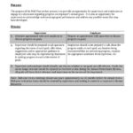 FREE What Is An Employee Evaluation Form And How To Use It
