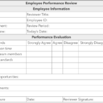 How To Conduct An Employee Performance Review With