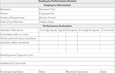 How To Conduct An Employee Performance Review With