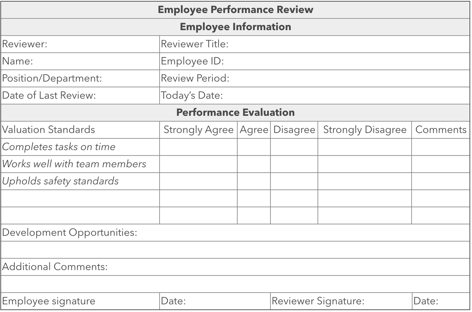 evaluating employee performance examples