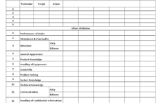 How To Do Employee Performance Appraisal Hr Forms