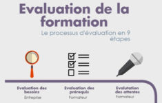 Infographie 9 tapes Pour valuer La Formation