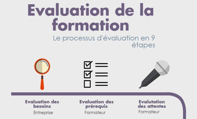 Infographie 9 tapes Pour valuer La Formation 