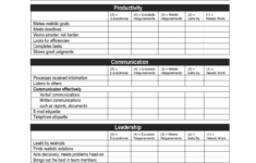 Job Performance Evaluation Images Frompo 1 Employee