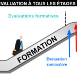 L Evaluation Tous Les Tages Avec Le Digital Learning