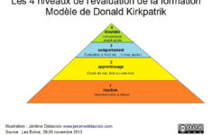 Mod le D valuation D une Formation Donald Kirkpatrick