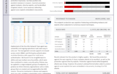 NSS Labs 2020 Advanced Endpoint Protection Test Report