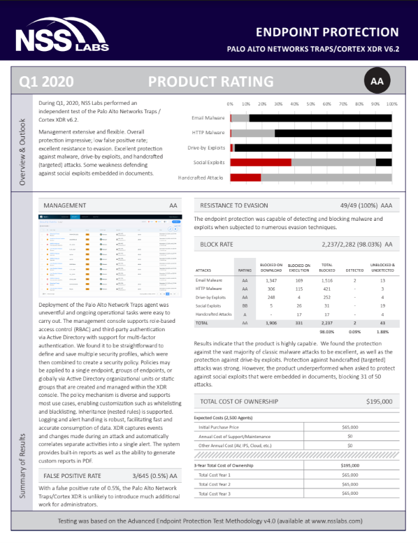 NSS Labs 2020 Advanced Endpoint Protection Test Report 