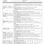 Performance Appraisal Form For Employees Staff Performance