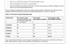 Performance Appraisal Template Word Elegant Performance