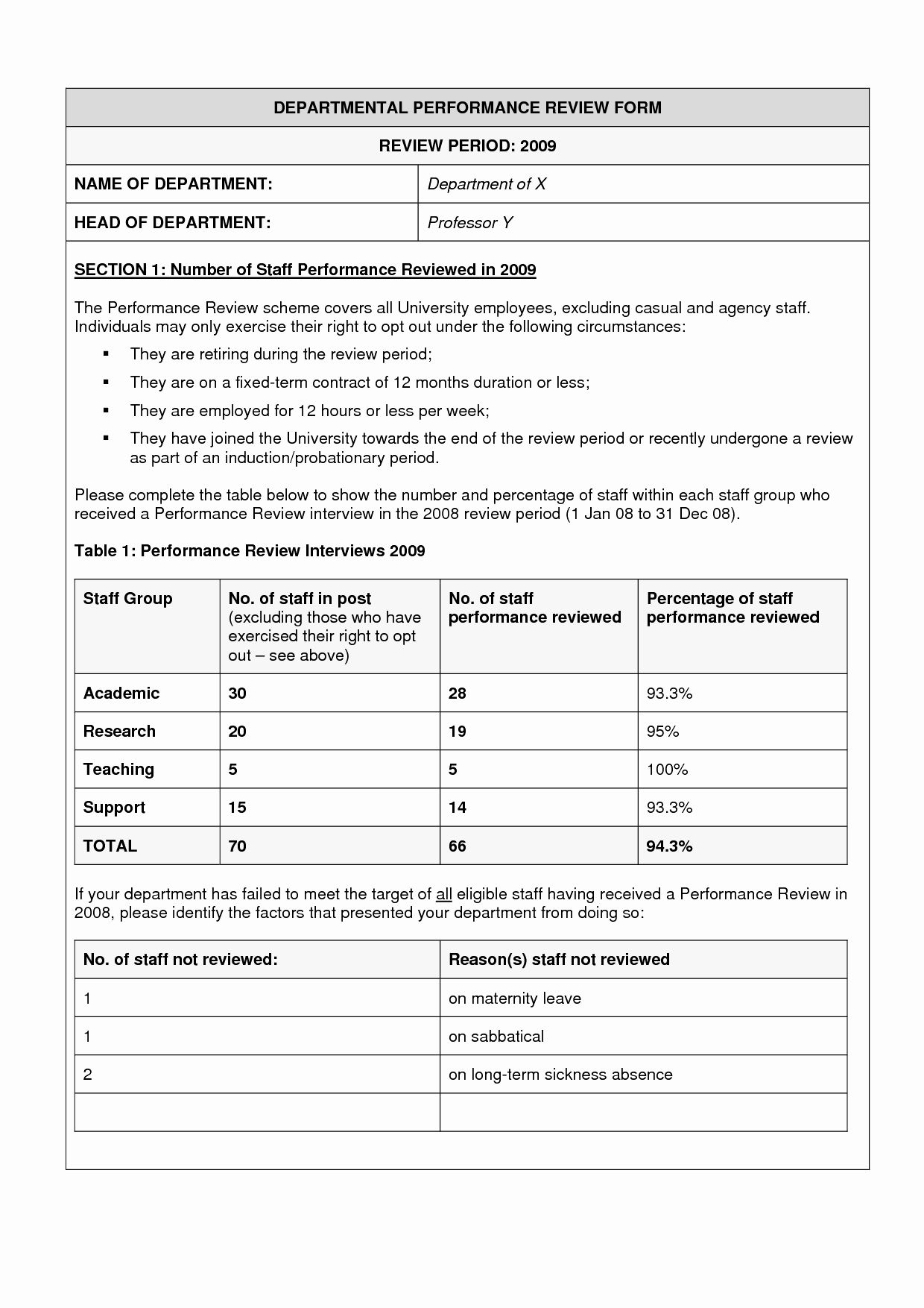 Performance Appraisal Template Word Elegant Performance 