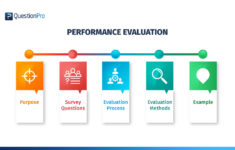 Performance Evaluation Definition Method Survey And