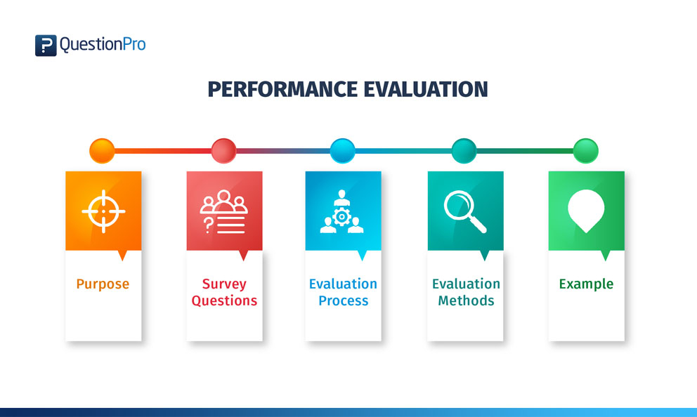 Performance Evaluation Definition Method Survey And 