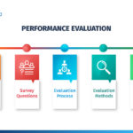 Performance Evaluation Definition Method Survey And