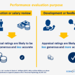 Performance Evaluation The Why Makes A Difference