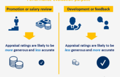 Performance Evaluation The why Makes A Difference