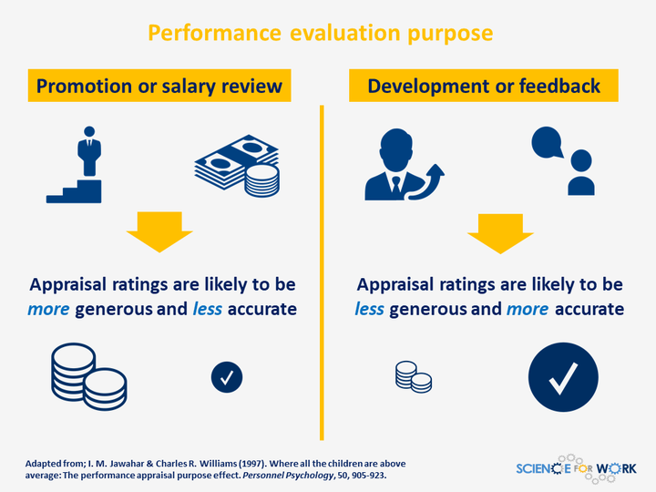 Performance Evaluation The why Makes A Difference 