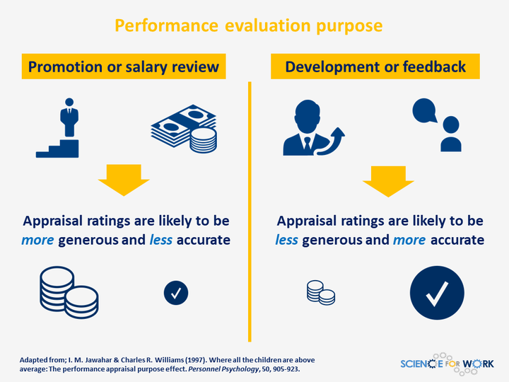 why-performance-appraisals-are-important-dr-vidya-employee-evaluation