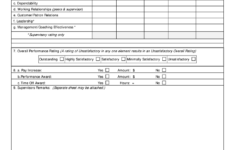 Performance Rating Form Fill Out And Sign Printable PDF