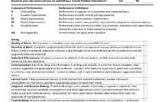 Performance Review Examples Employee Performance Review