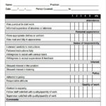 Performance Review Form Template Inspirational Performance