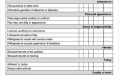 Performance Review Form Template Inspirational Performance
