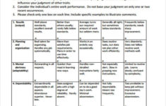 Performance Review Quality Of Work Performance Review Sample