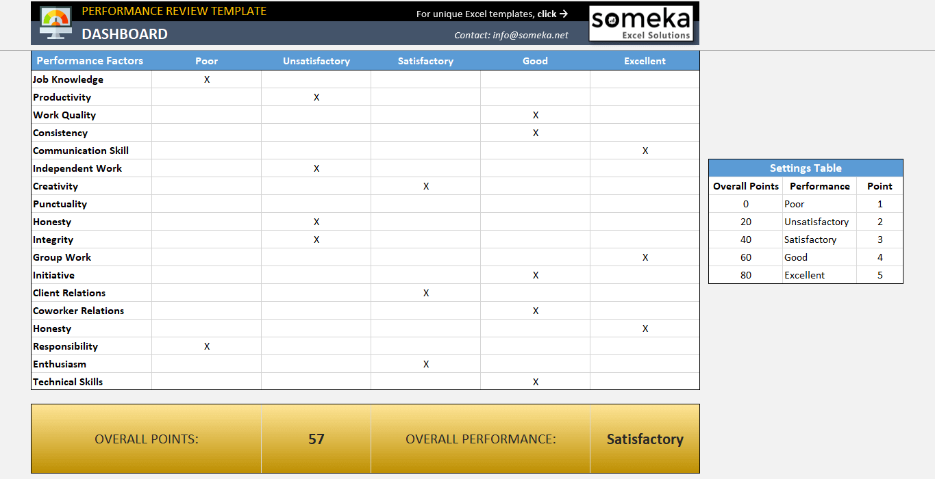 Performance Review Template Employee Performance Excel 