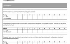 Performance Review Template Improve Your Business