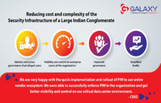 PIM Galaxy Office Automation