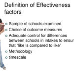 PPT Key Characteristics Of Effective Schools PowerPoint