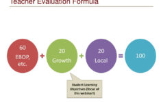 PPT New York State District wide Growth Goal Setting