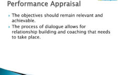 PPT Performance Appraisal In Human Resources From HWA