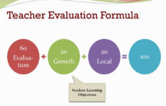 PPT Student Learning Objectives Information For