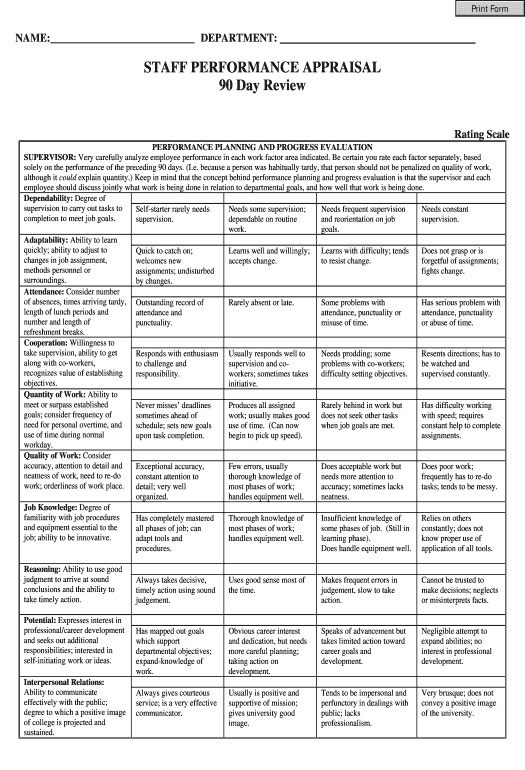 Pre fill Performance Appraisal Form Filled Sample Pdf 