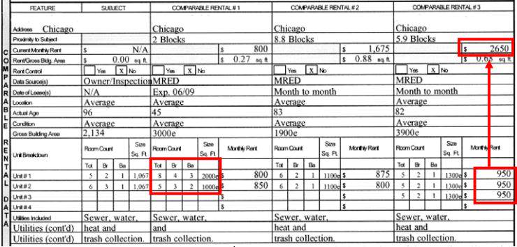 Rental Block Fannie Mae Form 1025 Appraisers Blogs