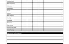 Restaurant Employee Evaluation Form Inspirational Free