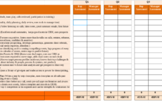 Sales Performance Review Templates How To Use Them