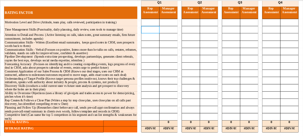 Sales Performance Review Templates How To Use Them