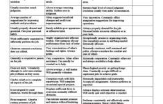 Sample Employee Performance Evaluation Form Free Download