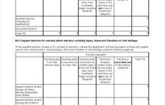 Self Evaluation For Receptionist Free Employee