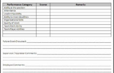Simple Performance Review Template In 2020 Evaluation