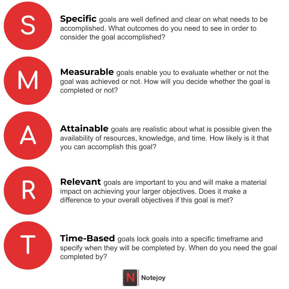 SMART Goals Examples For Work Notejoy Smart Goals 