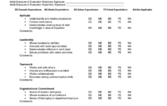 Student Employee Evaluation Form In Word And Pdf Formats