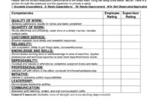 Student Employee Evaluation Form In Word And Pdf Formats